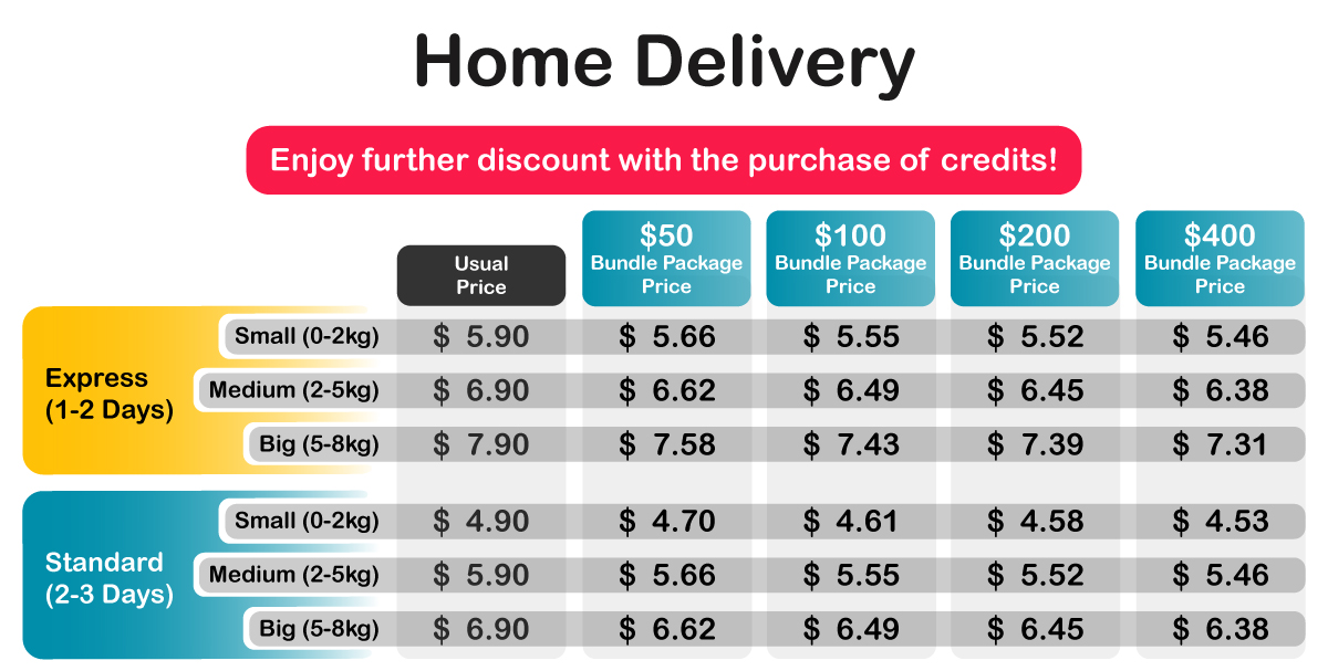 Park N Parcel Delivery to Home Address